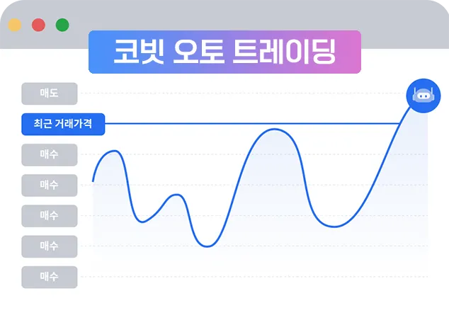 스마트 트레이딩