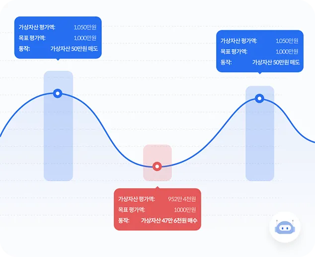 스마트 트레이딩