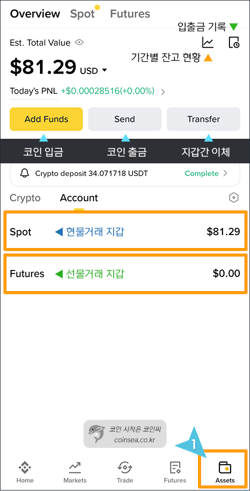 Assets 메뉴와 Spot/Futures 지갑