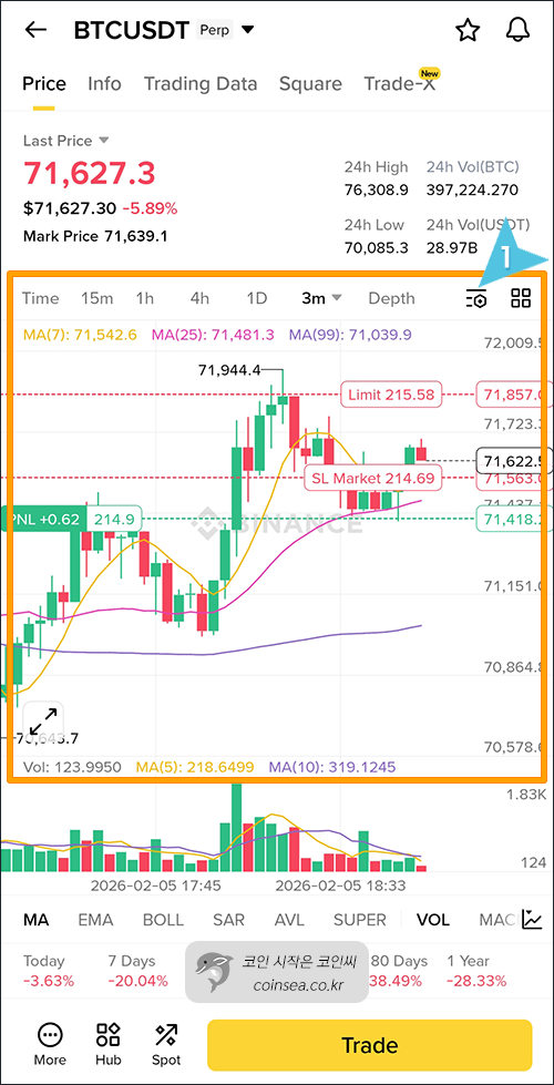 손절이 익절이 되는 구조