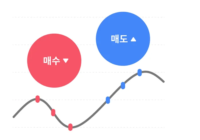 오토 트레이딩 설명4